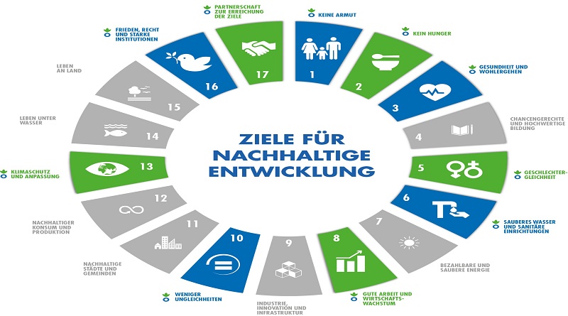 Welt ohne Hunger: Die hochrangige Konferenz der UNO-Organisation für industrielle Entwicklung